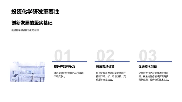 生物医疗的化学创新PPT模板