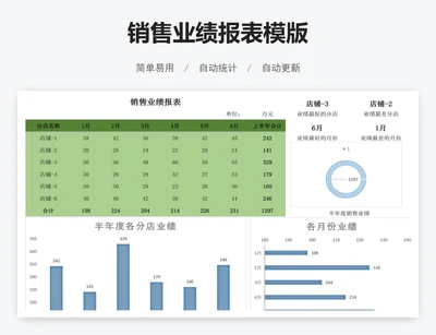 销售业绩报表模版