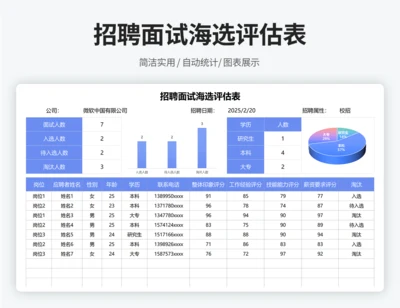 招聘面试海选评估表