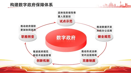 关于加强数字政府建设的指导意见PPT课件模板