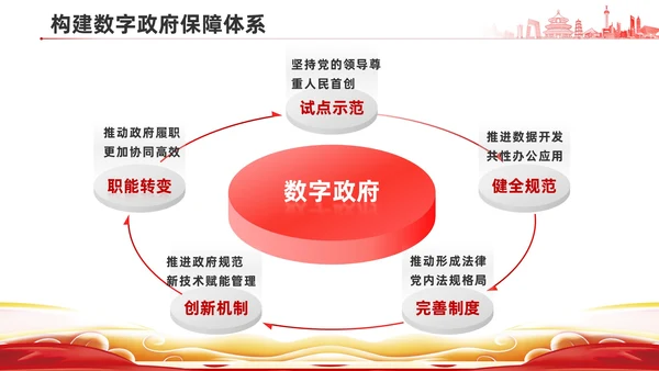 关于加强数字政府建设的指导意见PPT课件模板