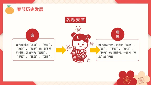 红色剪纸中国春节过年历史介绍PPT模板