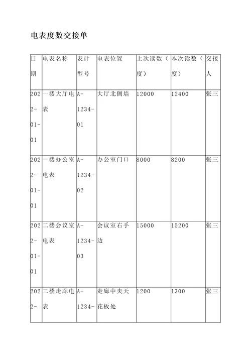 电表度数交接单