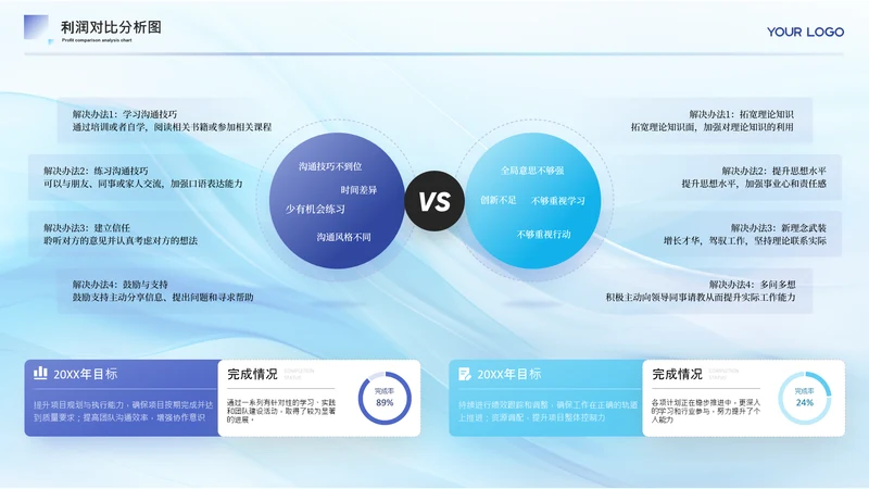 蓝色商务风对比分析图关系页