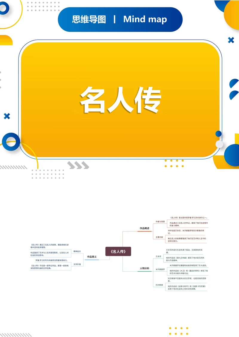 《名人传》读书笔记思维导图