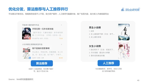 电子书行业研究报告PPT模版