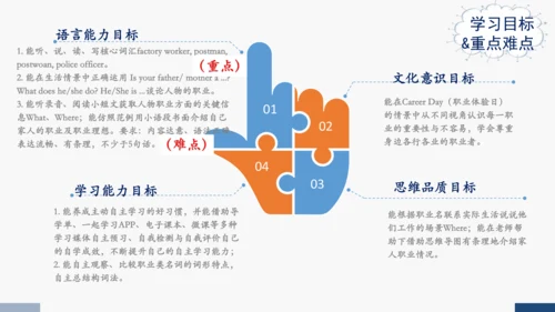 Unit 5 What does he do?  A Let’s learn  课件(共25张PPT