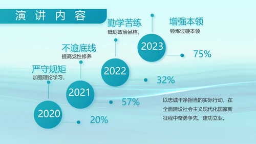 蓝色大气海军部队工作总结动态PPT