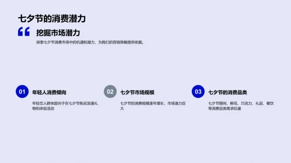 七夕营销策划报告PPT模板