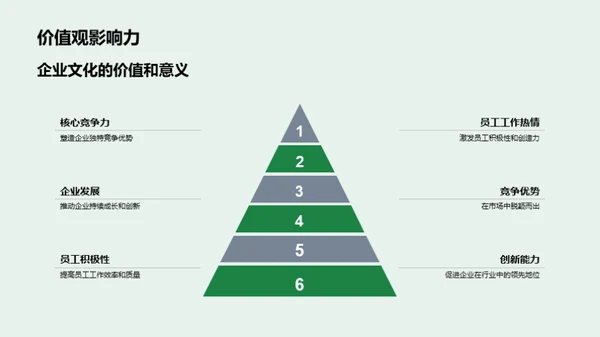 构建传统媒体的企业文化