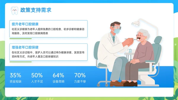 蓝绿色插画风关于社区义诊助力老年口腔保健PPT模板