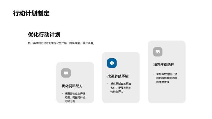 牧场运营与效益提升