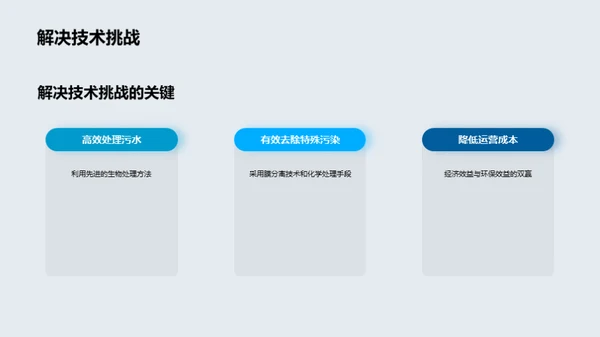 污水处理：新技术新挑战