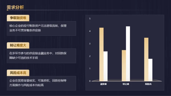 蓝黄色商务风商业计划书PPT模板