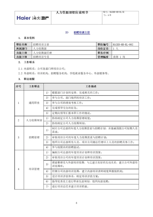 海尔地产人力资源部职位说明书