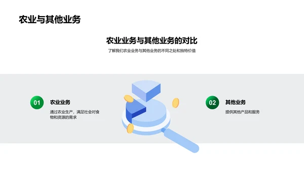 农业业务总结报告