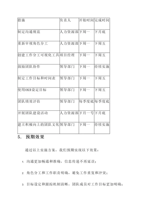 队伍管理方面整改实施方案