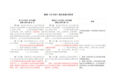 最新公司法修改条款对照表.docx