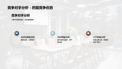 赋能创业：空间营销新策略