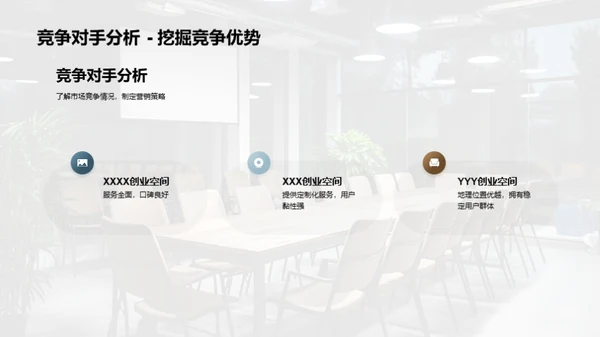 赋能创业：空间营销新策略