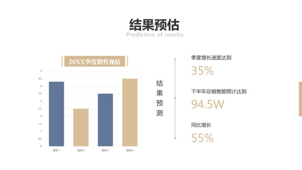 简约商务风总结工作述职汇报