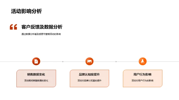 感恩节营销全解析