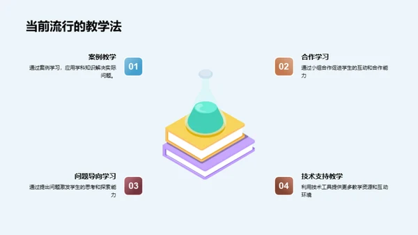 学科研学全景解析