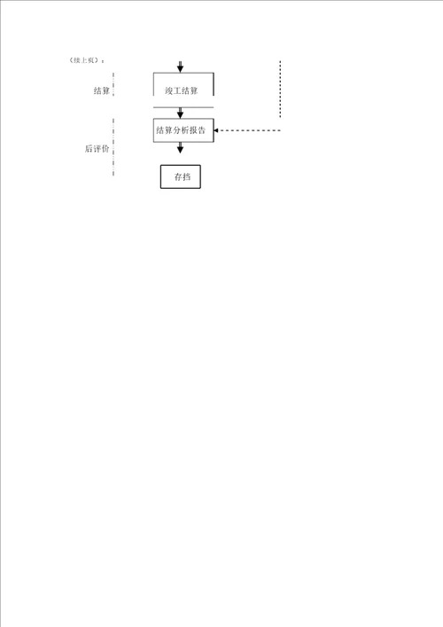 完整word版常用课题研究经典框架图word文档良心出品