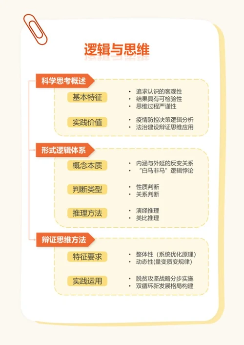 学习笔记-高中政治橙色方框竖版word模板