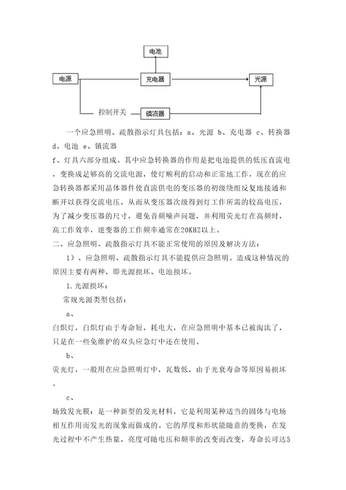 防排烟系统的维护保养