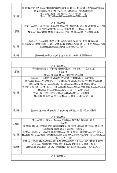 河北省2018中考语文1七至九年级重点字音字形复习检测