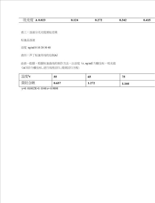 苹果果皮中总黄酮的提取方法优化研究