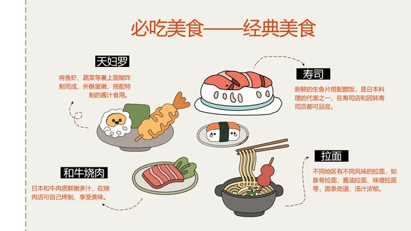 插画风日本旅游攻略PPT模版