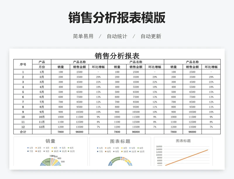 销售分析报表模版
