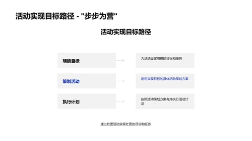 社团活动目标与价值PPT模板