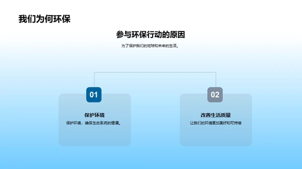 环保之路：行动起来