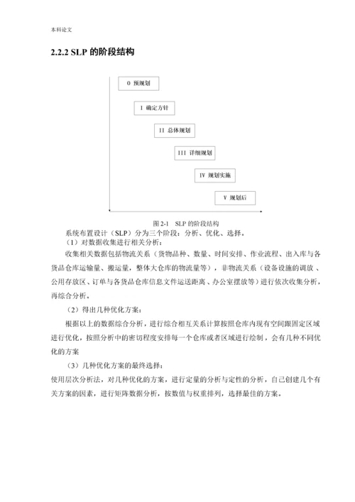 165030302_马海铭_[设计]基于SLP的德邦仓库布局优化研究.docx