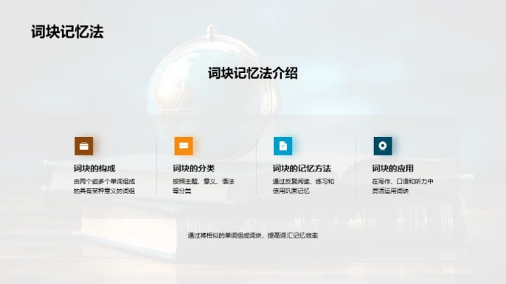 英语词汇掌握全攻略