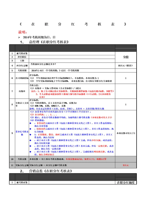 身股分红考核表