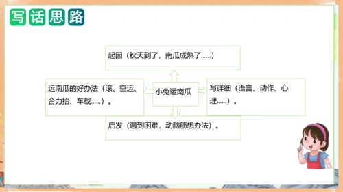 统编版语文一年级上册课文4 第八单元写话：小兔运南瓜（教学课件）