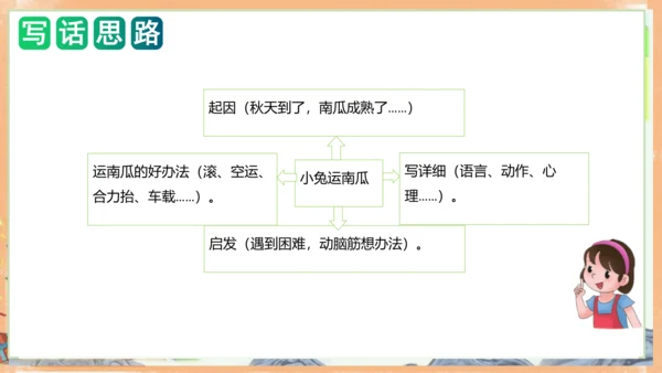 统编版语文一年级上册课文4 第八单元写话：小兔运南瓜（教学课件）