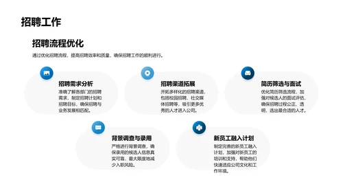 人力资源年度报告PPT模板