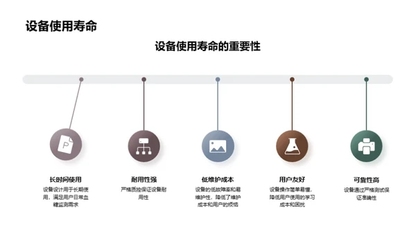 未来医疗：无创血糖测量