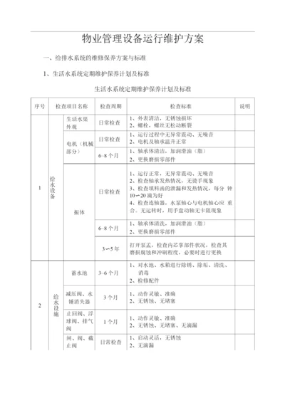 物业管理设备运行维护方案.docx