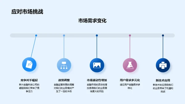 金融浪潮下的航行
