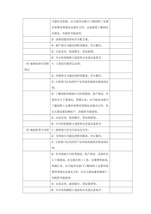 公司清产核资技术方案.docx