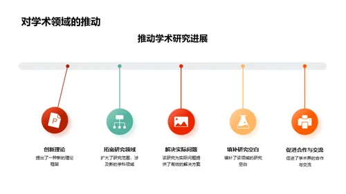 博士答辩全面解读
