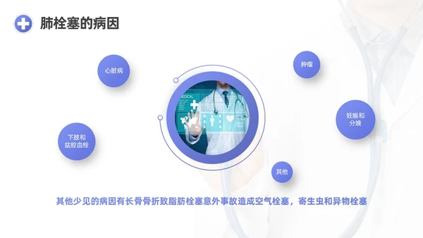 蓝紫渐变商务实拍风肺栓塞护理查房医疗培训PPT模板