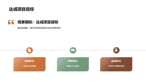 谈判策略与项目管理