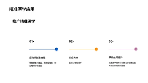 开创医疗新纪元：精准医学